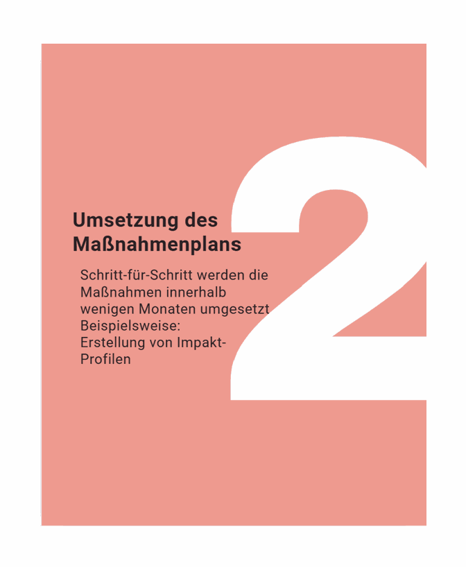 Schritt 2: Verbindung — Leistung und Motivation mit der Kinetics4n4®-Formel verknüpfen
