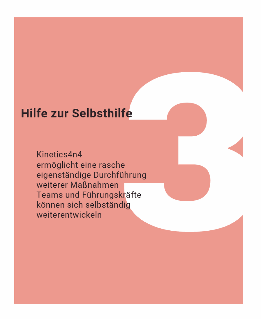 Schritt 3: Umsetzung — Maßnahmen implementieren und Ergebnisse messen